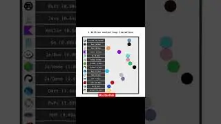 comparison of programming language || which programming language is fast 
