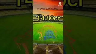 Purse value of teams as of now for IPL'2026 Mini Auction (Before announcing retentions) | IPL 2025