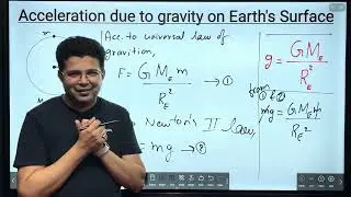 Acceleration due to gravity on the surface of Earth