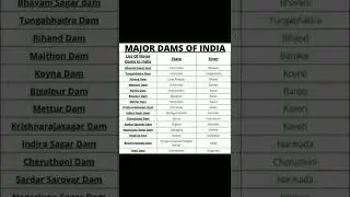 Major dams of India #shorts