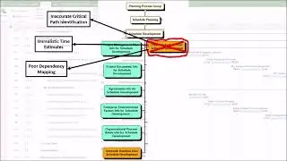 Video 21 (Part 11C of 25) &ndash; Outputs from the Develop Schedule Process.