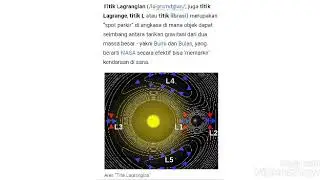 SERI PERJALANAN LUAR ANGKASA TITIK LANGRANGIAN dan ITN,INTERPLANERY TRANSPORT NETWORK