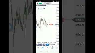 #USDCHF high risk strategy #forex #oanda
