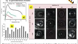 Parametric study of Friction Stir Spot Welding (FSSW) for polymer materials case of High Density ...