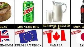 American Foods Banned In Other Countries