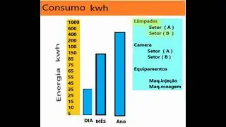 Projeto integrador V - Energia solar na industria gerando economia e integridade do meio ambiente