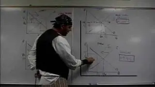 Micro 2.3 Shifting Supply and Demand: Econ Concepts in 60 Seconds Practice