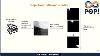 Single Pixel Object Detection with the ONE-PIX Kit