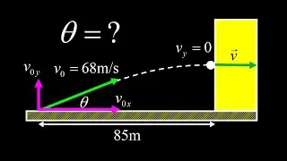 Find the launch angle of the projectile given the impact is at the top of the trajectory.