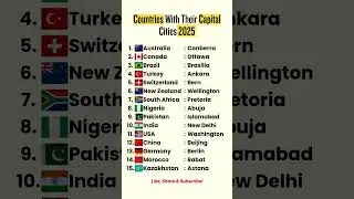 🌍 Countries and Capitals with Flags | Learn All Country Capitals in 5 Seconds #news #shorts