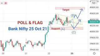 Poll & Flag pattern Bank Nifty 25 Oct 21 #shorts #beginner2professional #short