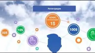 One Click Profit инвест проект 3 стратегии с oneclick profit