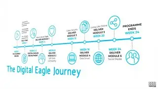 Barclays Digital Eagles