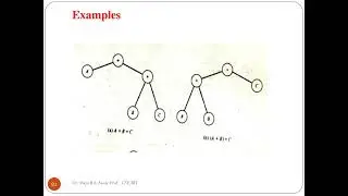 Trees and Its application - Data Structure using C
