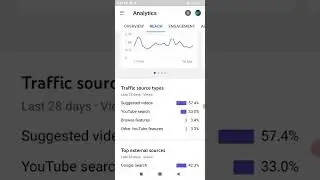 Grow Youtube channel Instantly | complete 1k subscribers and 4000 watch hours in 1 day | #shorts