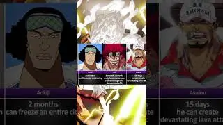 ONE PIECE CHARACTER VS 8 BILLION PEOPLE #4kedit #anime #animeedit #onepiece #luffy #sanji #zoro