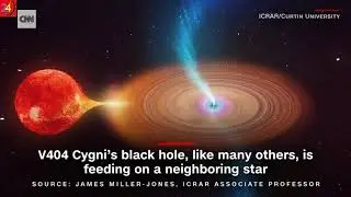 May 01, 2019 | See plasma clouds burst out of this animated black hole