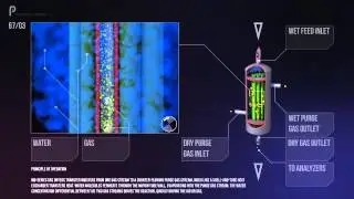 Water Vapor Permeation