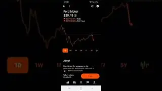 Ford Motor Stock Robinhood Market Investing