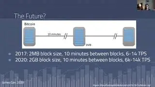 Scalability of Blockchain Networks with James Gan
