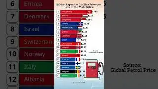 🌍 World&rsquo;s Most Expensive Gasoline Prices 2025 | Top Countries Ranked