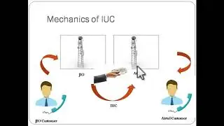 IUC: TRAI Recent order