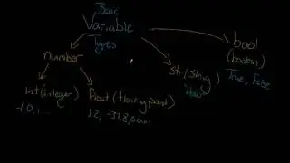 Python Programming Series (Variables and Built-in Functions 1): Variables