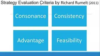 Strategy Evaluation (strategy monitoring)