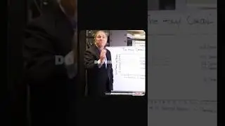 Ray Dalio Investing Strategy: Master the 