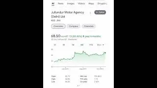 top 5 electric vehicles penny stock 🤑 under 100 #stockmarket #electricvehicles #pennystocks