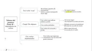 Valores del genitivo y del dativo