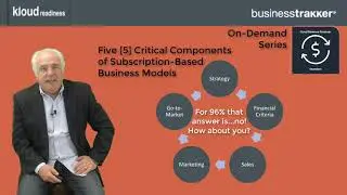 KloudReadiness OnDemand   5 Critical Business Areas