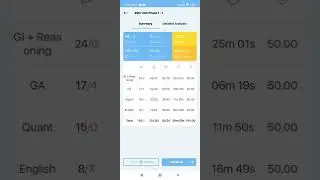 ESIC UDC Phase I Mock1 (124.50 Marks) Oliveboard 2022