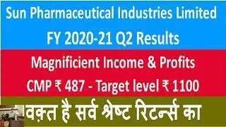 Sun Pharmaceutical Industries Limited FY21 Q2 Results Highlights Review Analysis | Share Target |