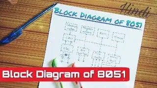 Hindi: Block Diagram of 8051