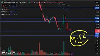 BKKT Stock (Bakkt Holdings stock) BKKT STOCK PREDICTIONS & BKKT STOCK Analysis BKKT stock news