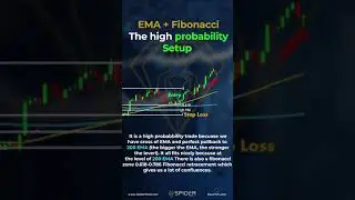 EMA + Fibonacci: The Ultimate High-Probability Setup #stocktarding #forextradingtips #reels