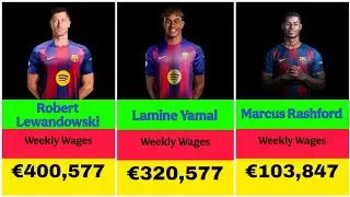 Bar&ccedil;a&rsquo;s Wage Bill in 2025 is Shocking! 😱Weekly Salary/Wages Explained