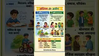 CTET/शिक्षण परीक्षाओं के लिए बहुत महत्वपूर्ण है #ctet #kvs #shorts #short #ctet #kvs #dsssb