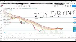 Best Stock for long term, best buy on CMP, DB Corp Analysis