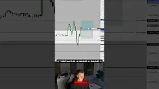 TRADER CATCHES +40 HANDLES ON $NASDAQ 💰#viral #reels #ict #daytrading #forex #explore #trading