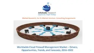 Worldwide Cloud Firewall Management Market &ndash; Drivers, Opportunities, Trends, and Forecasts 2016&ndash;2022
