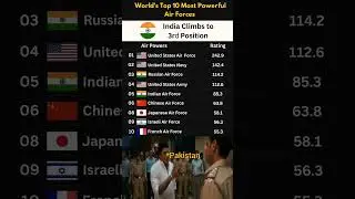 Top 10 Most Powerful Countries by Military Air Force 2025 🚀 #airforce2025 #Top10AirForce #shorts