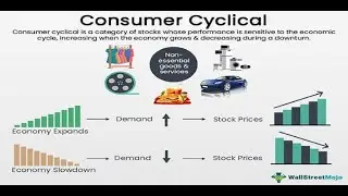 Consumer Cyclical Sector Analysis - July 2022