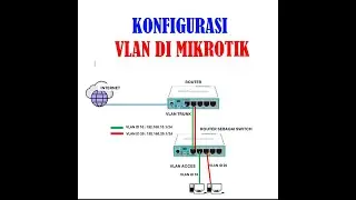 Konfigurasi VLAN di Mikrotik