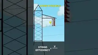 What is string efficiency?