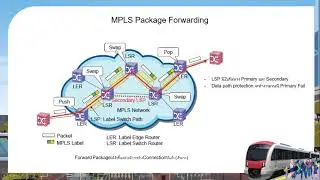 PART1_b : MPLS Theory, Basic Concept, MPLS TP Layer, Redundant Flow Step, Service E Line&E Lan
