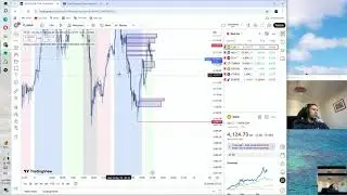 Как направих $463, трейдвайки злато като фъндед трейдър