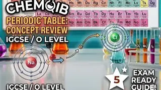 Periodic Table Concepts in Urdu/Hindi