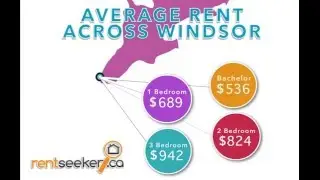 Cost to Rent Apartments in Windsor Ontario - RentSeeker.ca